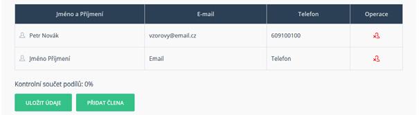 Takto vypadá seznam členů po nahrání (uploadu) excelového souboru, který jste vyplnili (v tomto případě dle vzorového souboru s jedním jménem Petr Novák ) Manuální přidávání jednotlivých členů.