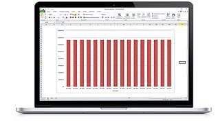 Over-provisioning kapacity < 66% ( v praxi i < 120%) Získáte kontrolu nad plánováním a provozem 2.