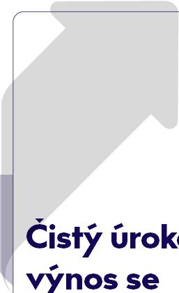 spotřebitelských úvěrů jsou nad úrovní trhu 70bps nárůst oproti 4Q 2017 a 60bps nad úrovní trhu 2, zachování tržního podílu 18,8% 2 30% spotřebitelských úvěrů sjednáno online 4 477 miliónů Kč u
