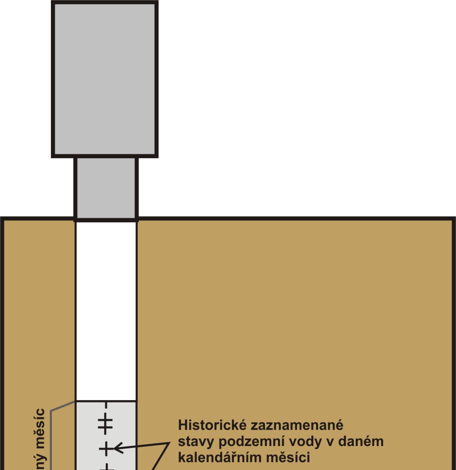 kolektorem, a pro zachování suchozemských ekosystémů. Uvedené navržené indikátory sucha klasifikují sucho v době jeho výskytu nebo po jeho výskytu, což může být pro řešení krizových situací pozdě.