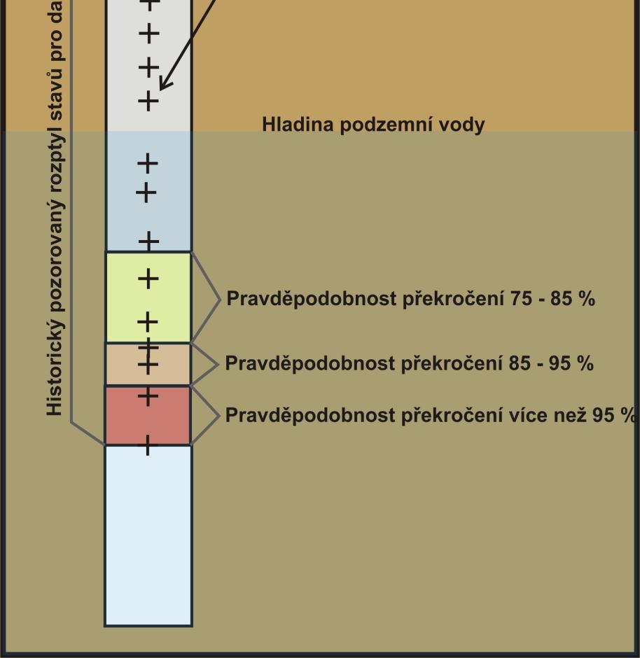 Vodoprávní úřad má v takových případech povinnost zajistit po projednání s příslušnými orgány opatření k nápravě.