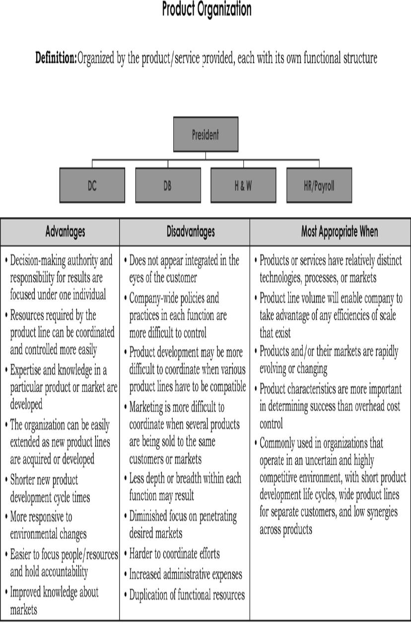 Organizace