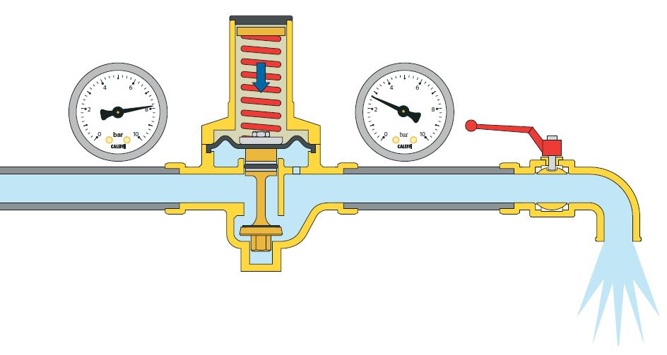 tlak vyvíjený membránou; uzávěr se posune směrem dolů a umožní tak průchod vody ventilem.
