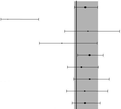 Obrázky 1 a 2 Výsledky účinnosti v podskupinách neasijského etnika ve studii INTEREST (n = počet randomizovaných pacientů) n pacientů 1143 Celkem 27 EGFR mutace + 222 EGFR mutace 133 Nekuřáci 1010