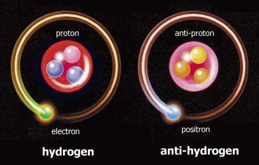 Tedy při setkání elektronu s pozitronem vznikají 2 fotony o energii přibližně 0,51 MeV.