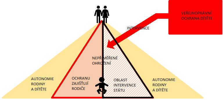 Ohrožení dítěte jako kategorie související s