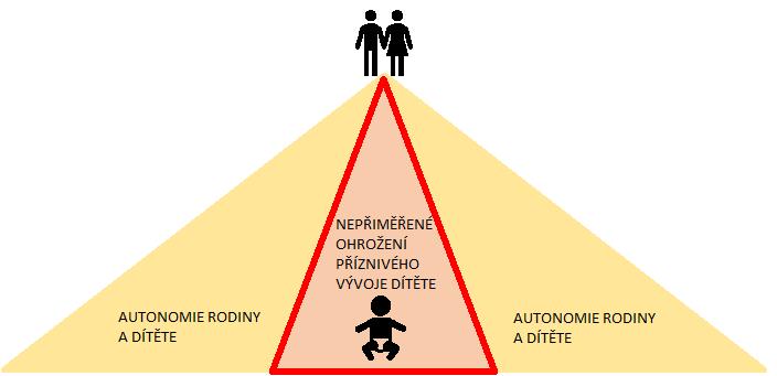 2 Úmluvy o právech dítěte (právo dítěte na přežití a