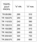 ) (J+Z) 3 Řešení okrajového vyztužení trapézového plechu statické vyztužení okraje