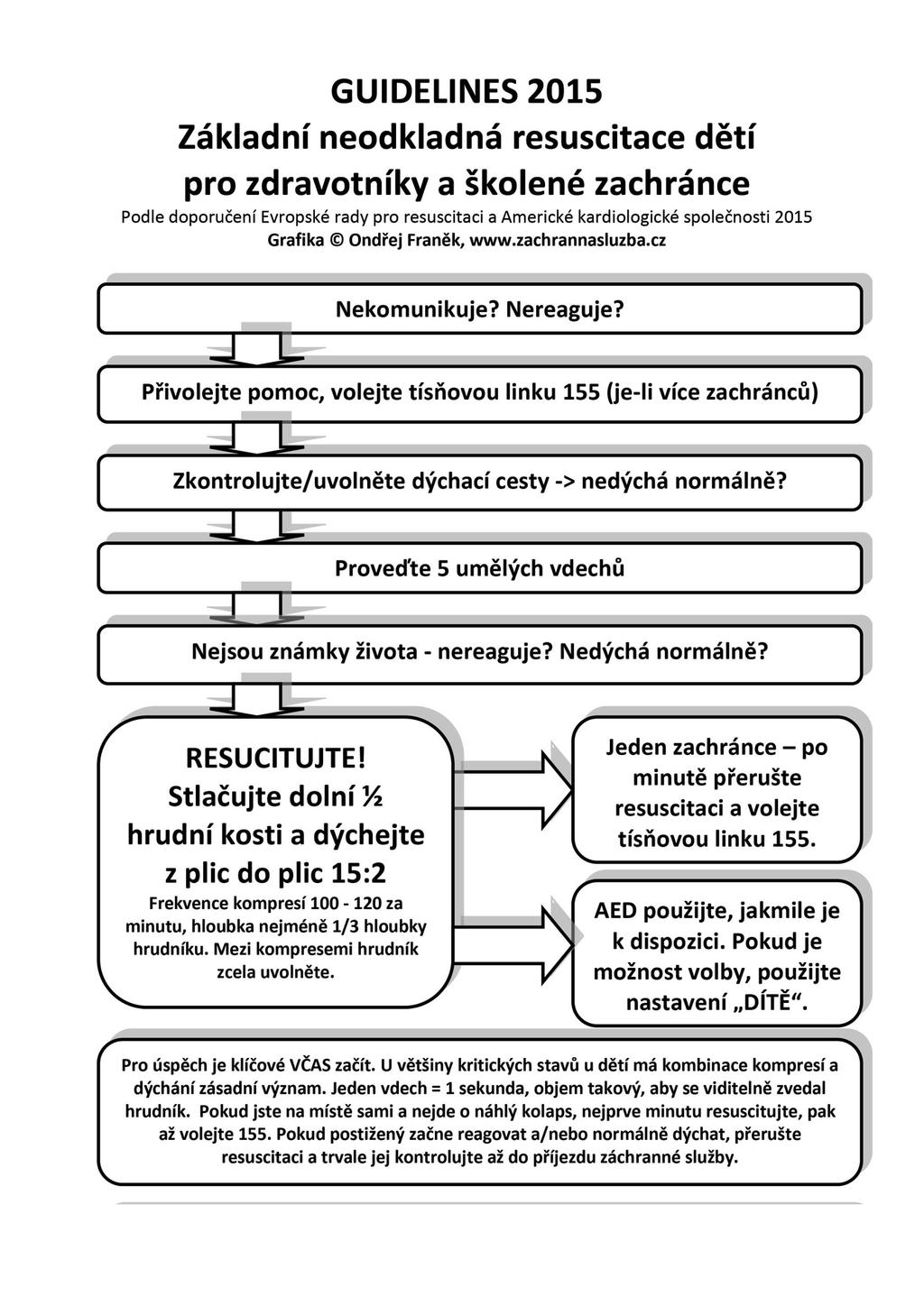 UTB ve Zlíně, Fakulta humanitních studií 78 PŘÍLOHA P VII: SCHÉMA ZÁKLADNÍ