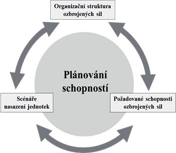 zbrojení potřebným materiálem a technikou a příprava výcviku podle nových požadavků tak, aby tyto budoucí ozbrojené síly byly schopny novým hrozbám úspěšně čelit. 6.