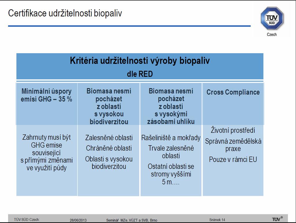 S. Hykyšová Certifikace udržitelnosti biopaliv a ověřování