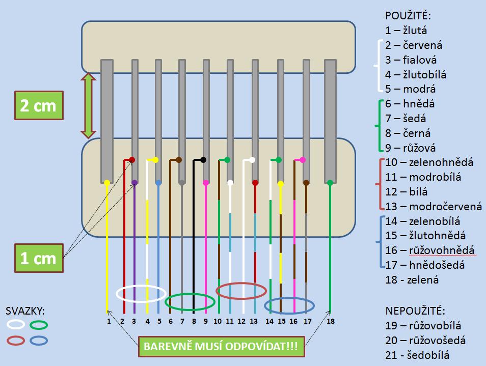 3 PŘIPRAVA EXPERIMENTÁLNÍHO ČLÁNKŮ 3.1 Výroba elektrod Pro laboratorní experimenty se vyrábí elektrody s rovnoběžně nespojitým systémem žeber.