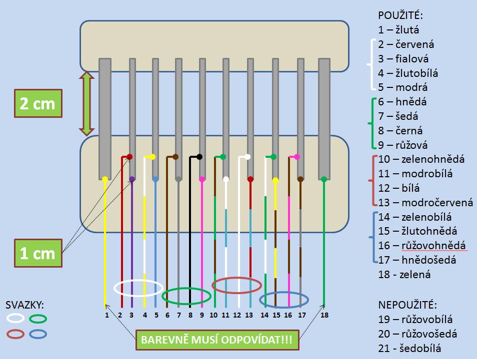 3 PŘIPRAVA EXPERIMENTÁLNÍHO ČLÁNKŮ 3.1 Výroba elektrod Pro laboratorní experimenty se vyrábí elektrody s rovnoběžně nespojitým systémem žeber.