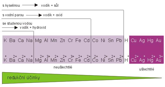 SRNUTÍ A ZÁKLADNÍ POJMY chemie 9.ročník ZŠ 1.