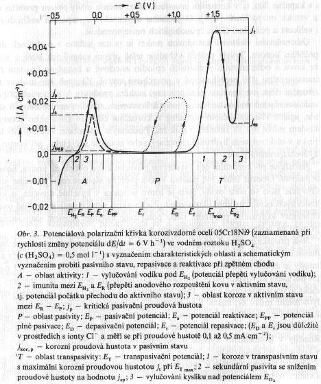 KOROZE A TECHNOLOGIE POVRCHOVÝCH ÚPRAV - PDF Free Download