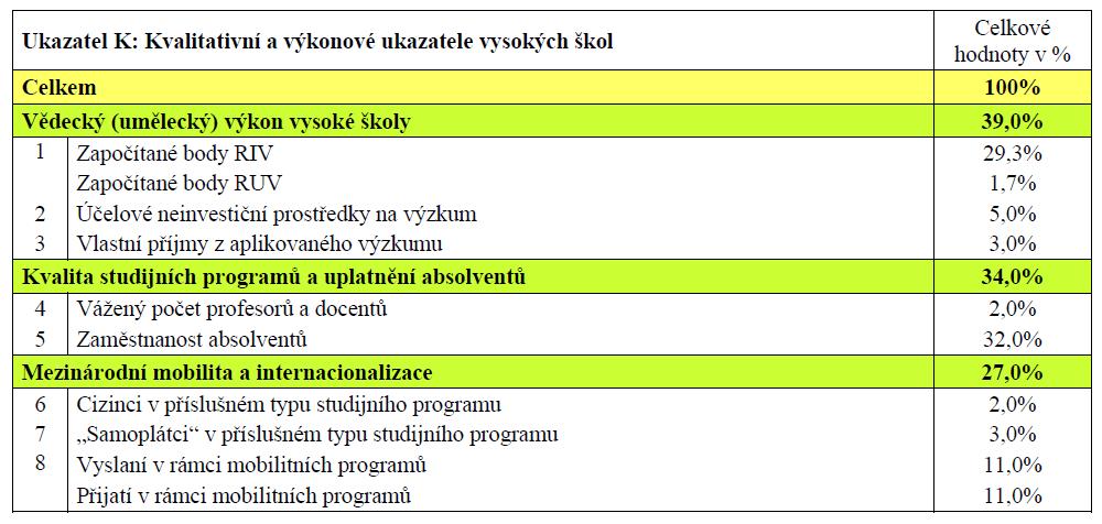 Příklad vícekriteriálního hodnocení s