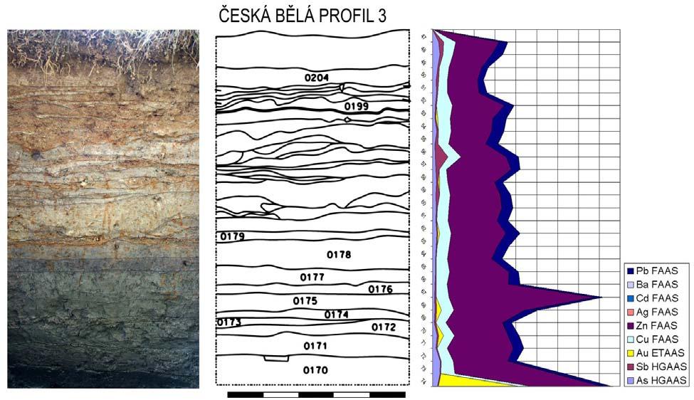 Česká Bělá (HB): centrem osídlení je původně románský či pozdně