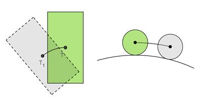 Obrázek 1: Stabilní poloha těžiště 3.2.1.2 Labilní poloha (vratká) Labilní poloha je taková, kdy při vychýlení se z této polohy se těleso nevrátí do původního stavu.