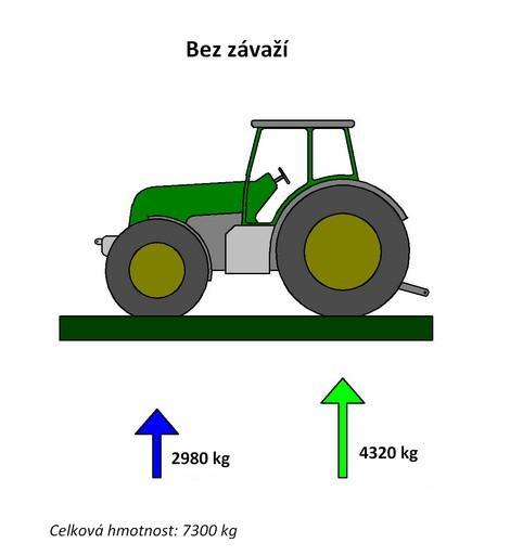 Obrázek 11: Rozložení hmotnosti traktoru bez zaváží Na obrázku 11 je modelový příklad rozložení hmotnosti traktoru.