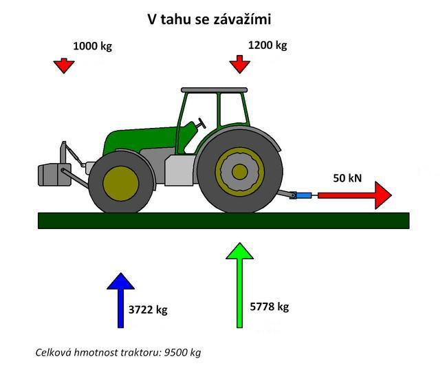 Obrázek 14: Rozložení hmotnosti traktoru s předním i zadním závažím a zapojeným pracovním nářadím 4.