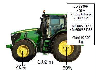 4.4 Parametry vybraných traktorů Ve své práci jsem si vybral tři traktory, které mají různé parametry z hlediska rozložení hmotnosti, rozvoru náprav a celkové hmotnosti.