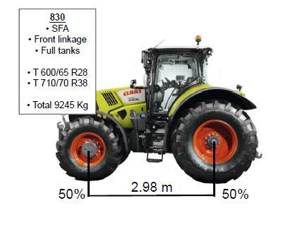 Vybraný traktor má rozložení hmotnosti také 40% na přední nápravě a 60% na zadní nápravě, ale jeho celková hmotnost je téměř o 2 tuny menší než
