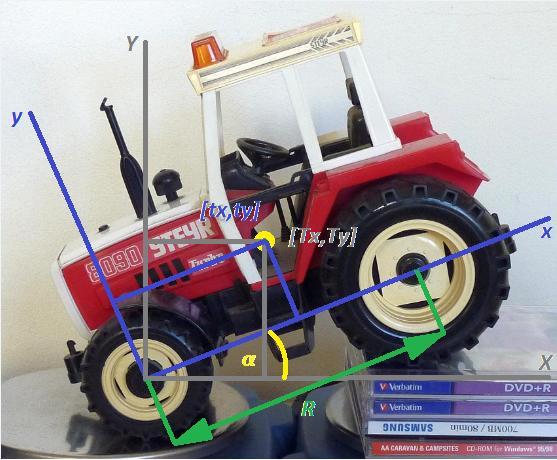 5.4 Výpočty naměřených hodnot Pro výpočty jsem sestrojil souřadnicový systém s bodem počátku ve středu předního kola modelu. Osa x prochází středem obou kol.