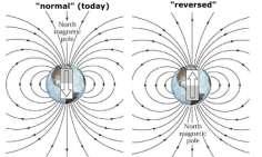 V případě Země je vodivou tekuti- nou proudící žhavé železo v kapalném stavu ve vnějším jádře, které se stává rotující díky vlastní rotaci Země (tzv. Coriolisův efekt).