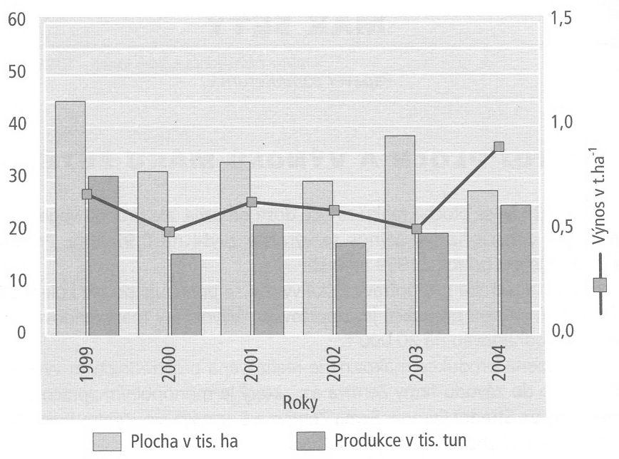 Důležité je splnění ohlašovací povinnosti tam, kde plocha přesáhne 100m² - zákon č. 167/1998 Sb.