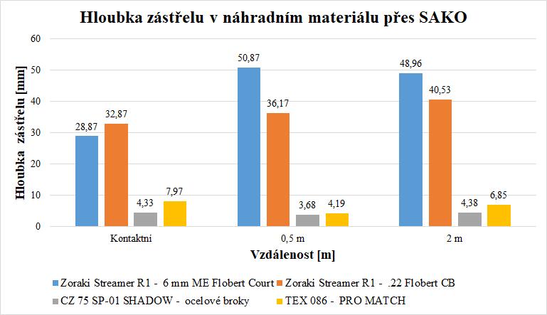 zdarma aplikace pro připojení ios