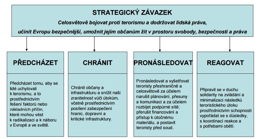 je radiokarbonový příbuzný nebo absolutní