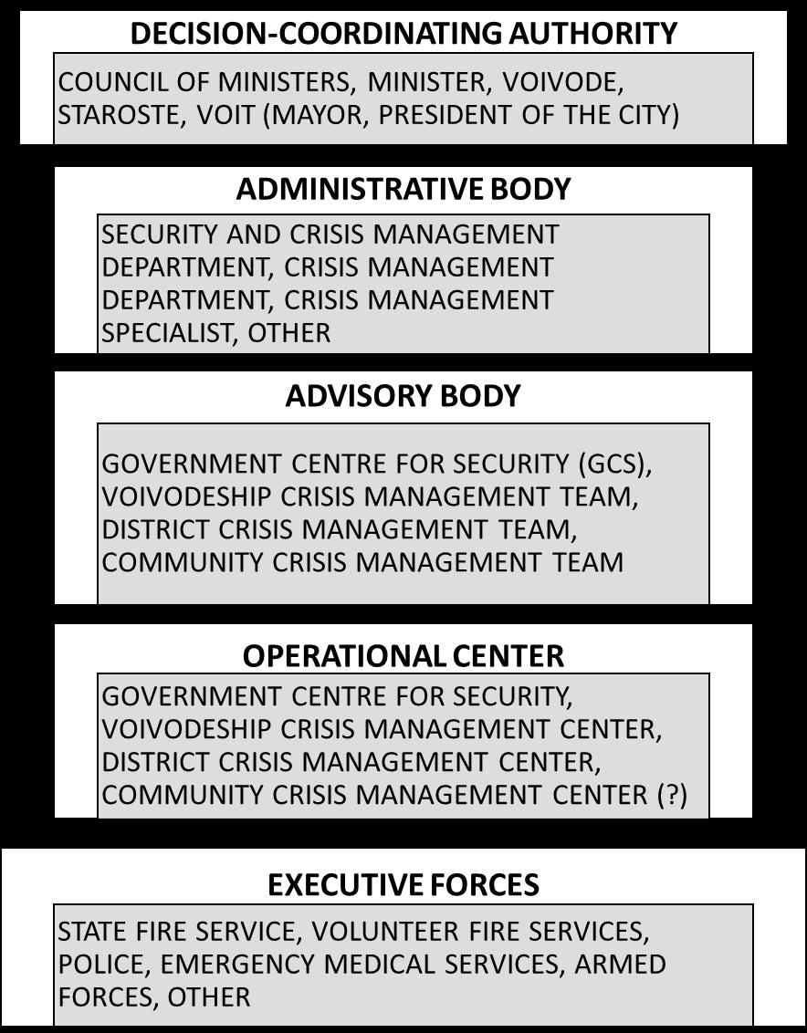 Consultative and advisory elements are created on ad hoc basis, at the explicit command of the decision-making and coordination element, crisis management teams.