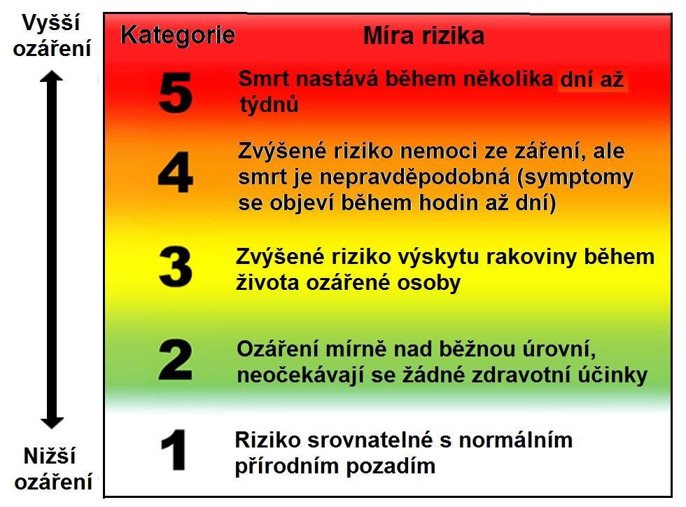 tahat se Parametry jednoduše br4 zdravotnická brašna Vyhnout se siréna  Dálnice