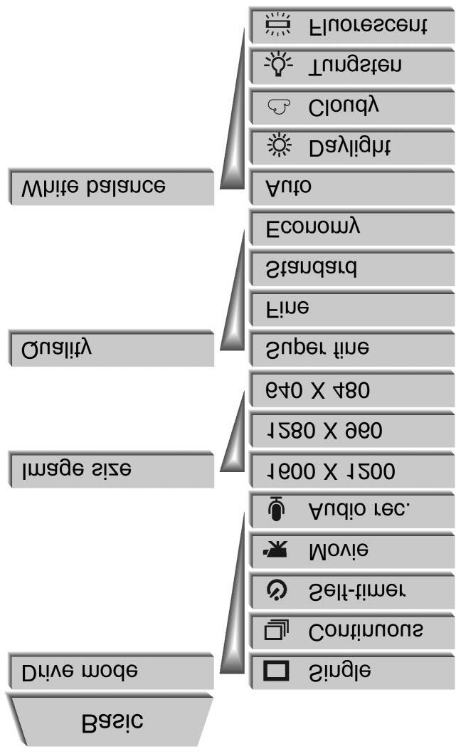Podrobnosti o funkcích a jejich