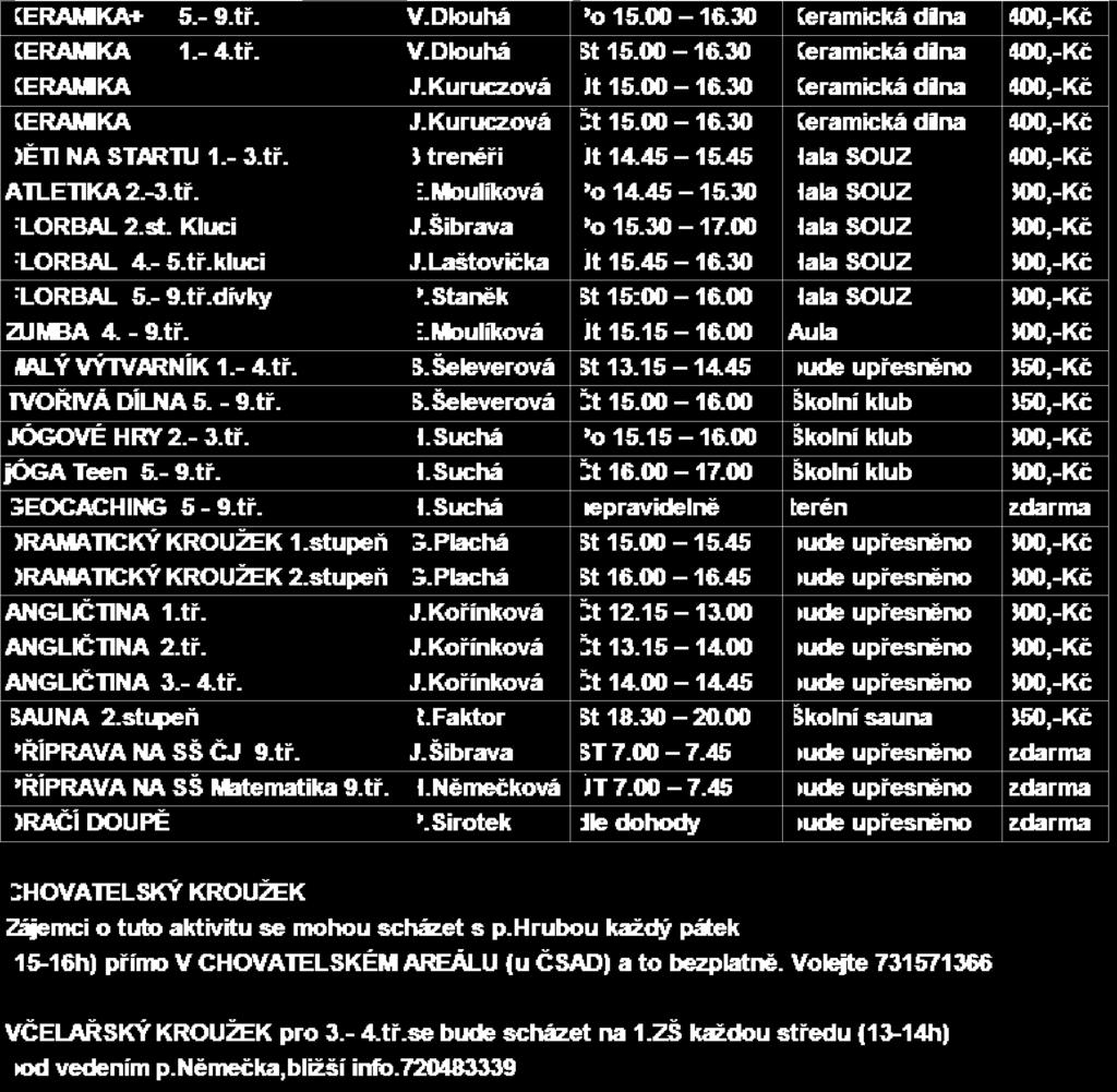 I. varianta 5 hodin - oběd - odpol. II. varianta 6 hodin - oběd 1. hodina 8.00-8.45 8.00-8.45 2. hodina 8.55-9.40 8.55-9.40 3. hodina 10.00-10.45 10.00-10.45 4.