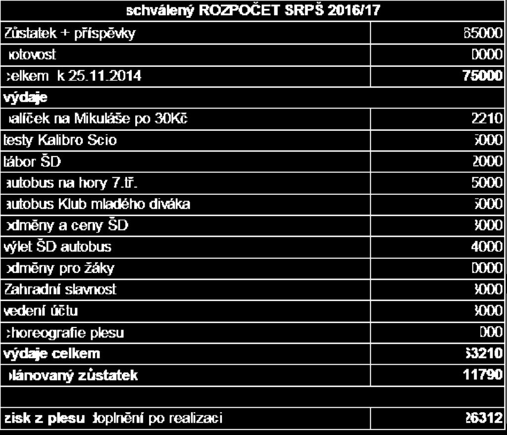 Rodiče zveme na akce rodinné zábavy, které pro ně a jejich děti pořádáme (Drakiáda, Setkání při svíčkách, Zahradní slavnost ). Jsme rádi, pokud nám s organizací různých akcí nabídnou pomoc.