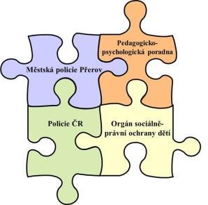 11 Srovnání přednáškové činnosti : Počet přednášek Počet účastníků 2015 120 2427 2016 123 2569 2017 130 2650 Preventivní skupina V roce 2017, stejně jako v předchozích letech, působila na přerovských