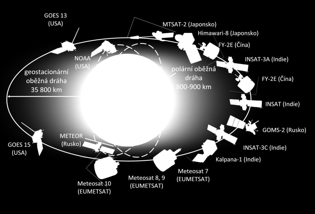 Souhra meteorologických satelitů Polární