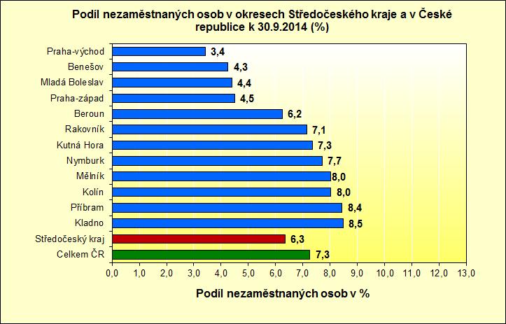 PŘÍLOHY: 1.