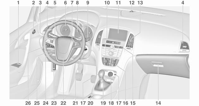 12 V krátkosti