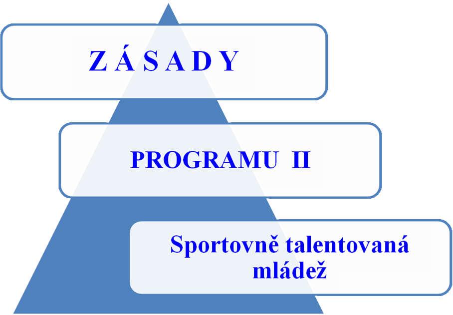 Ministerstvo školství, mládeže a tělovýchovy čj.