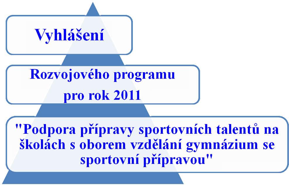 Ministerstvo školství, mládeže a tělovýchovy čj.