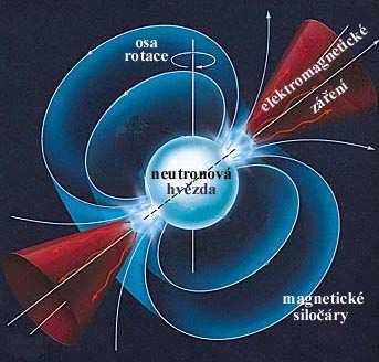 Hodnota? v tomto vzorci je nám dobře známá gravitační konstanta, je rychlost světla. Při bližším pohledu zjistíme, že vzorec nápadně připomíná vztah pro únikovou rychlost.