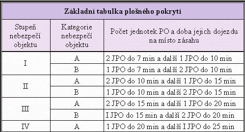 UTB ve Zlíně, Fakulta logistiky a krizového řízení 21 Za PO realizovanou plošným pokrytím území kraje jednotkami PO odpovídají kraje a vydávají proto nařízení, kterými jsou vytvářeny podmínky pro