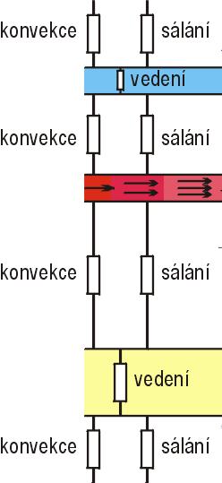 Účinnost kolektoru s různou emisivitou 37/64 h k = 17,1 W/(m 2 K) h s = 5,1 W/(m 2 K) h v = 200 W/(m 2 K) h k = 3,34 W/(m 2 K) h s = 0,4 W/(m 2 K) h k = 3,32 W/(m 2 K) h s = 0,8 W/(m 2 K) ε =