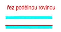 Opticky osově