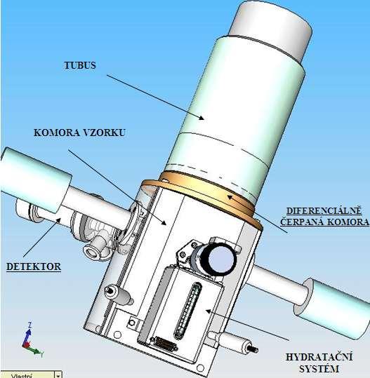 Na obrázku.1 [1] je znázorněn řez environmentálním rastrovacím elektronovým mikroskopem a na obrázku. [1] je znázorněn jeho model v systemu SolidWorks. Obr.
