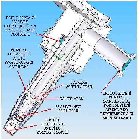 5. Systémy využité pro řešení detektoru 5.1 SolidWorks SolidWorks CAD software je v současné době nejúspěšnější strojírenský 3D CAD program na českém trhu.