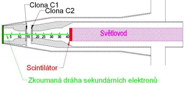7. Analýza scintilačního detektoru pomocí CAE V této kapitole bude scintilační detektor podroben analýze v prostředí SolidWorks Flow Simulation.
