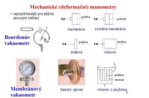 Mechanické vakuometry Pro